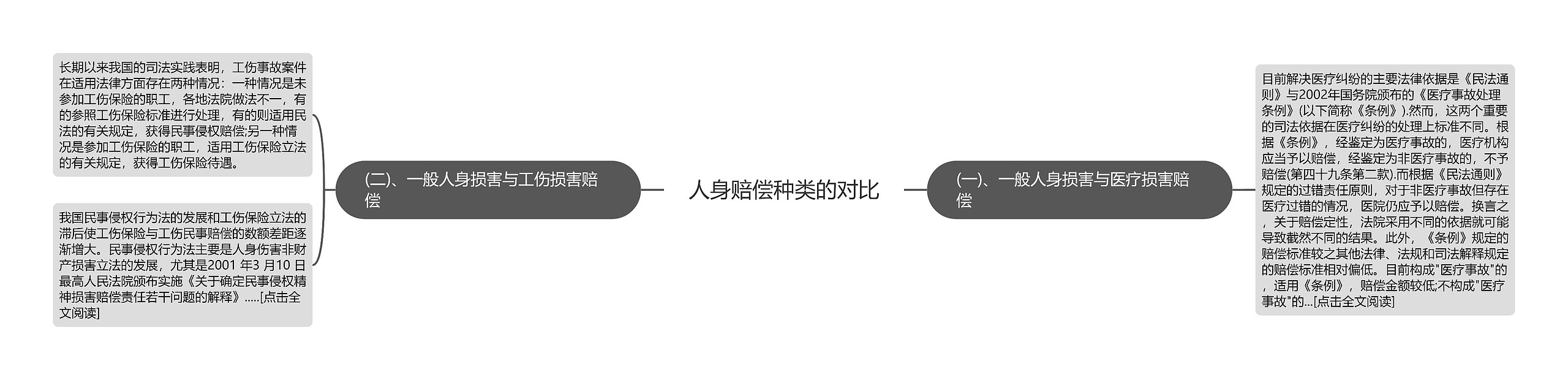 人身赔偿种类的对比 人身赔偿种类的对比