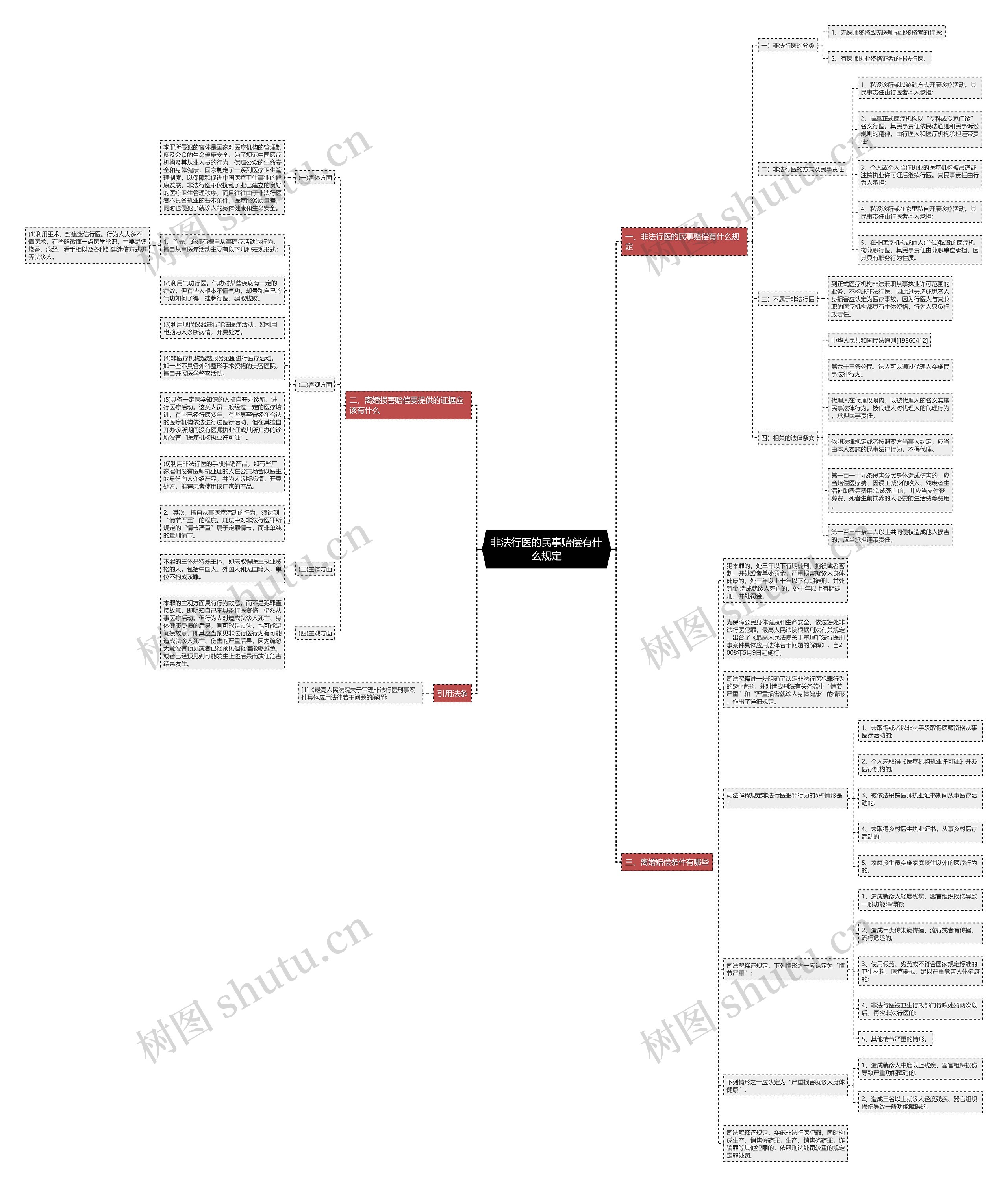非法行医的民事赔偿有什么规定 非法行医的民事赔偿有什么规定