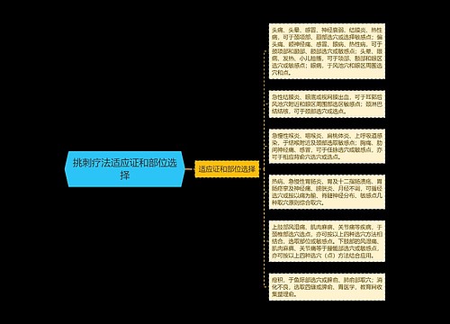 挑刺疗法适应证和部位选择