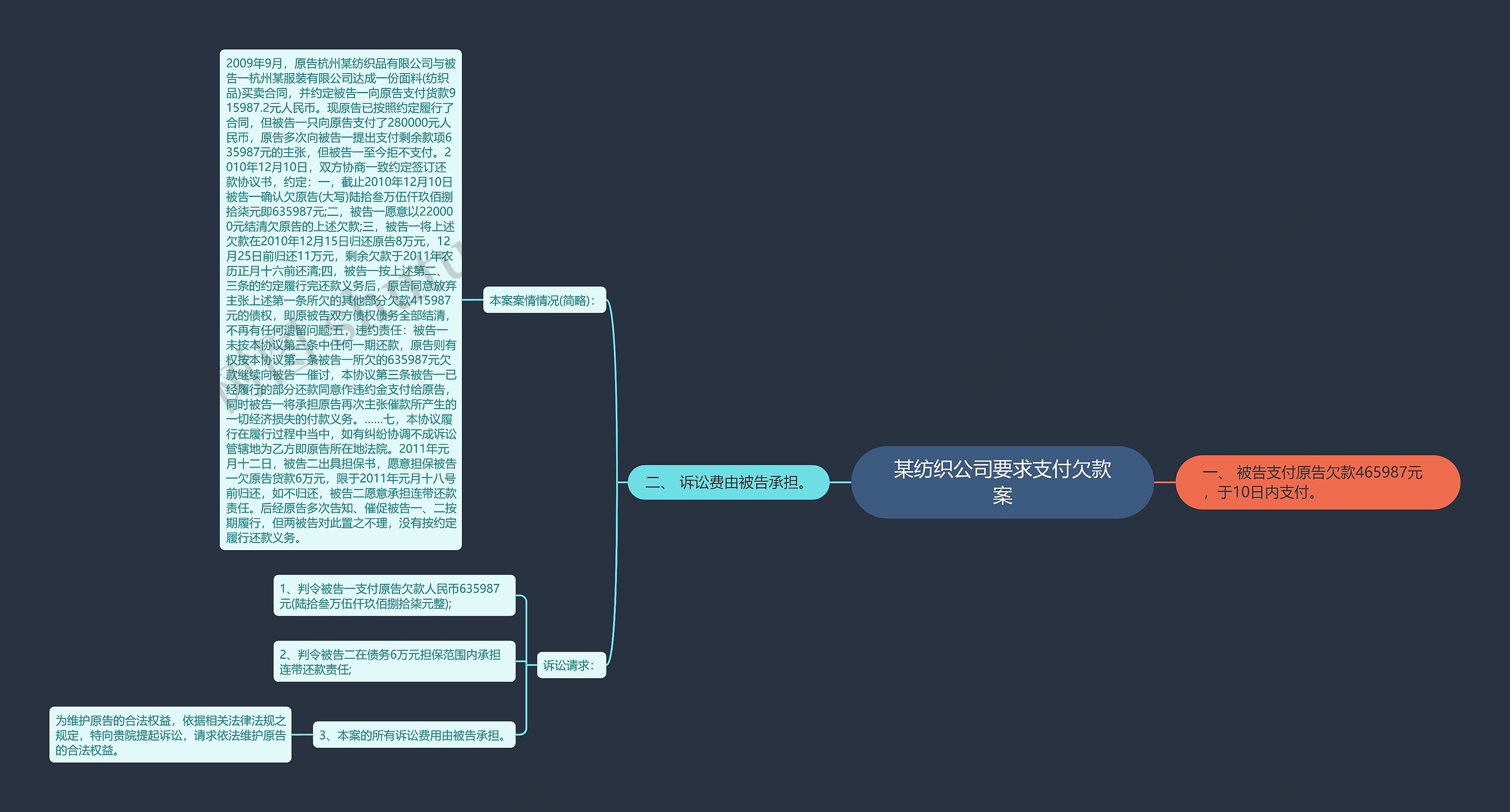 某纺织公司要求支付欠款案 某纺织公司要求支付欠款案
