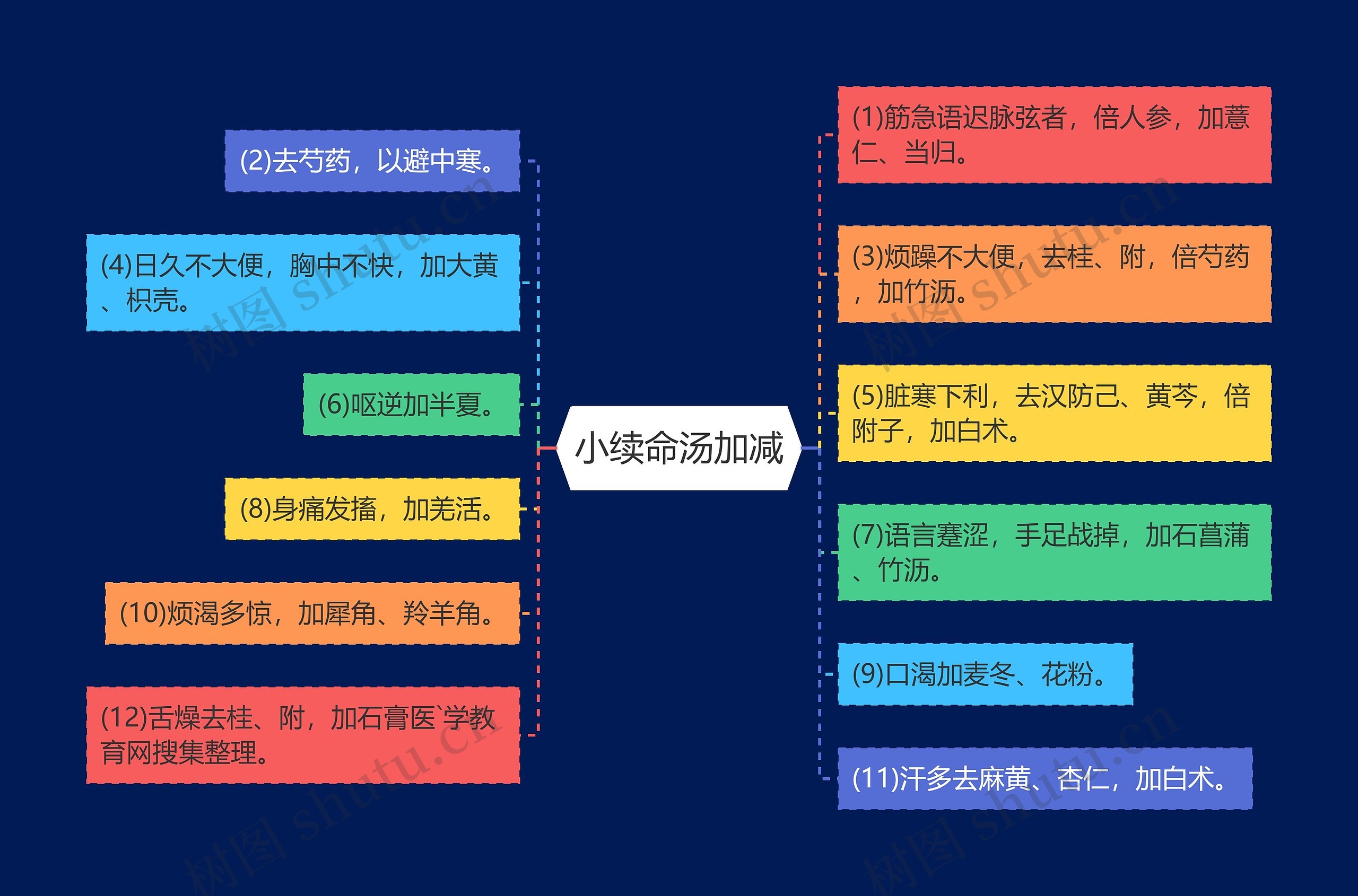 小续命汤加减 小续命汤加减