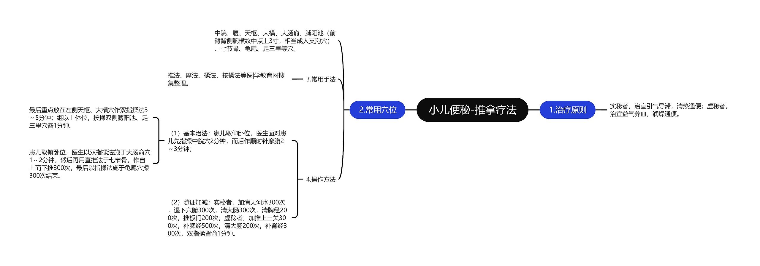 小儿便秘-推拿疗法思维导图