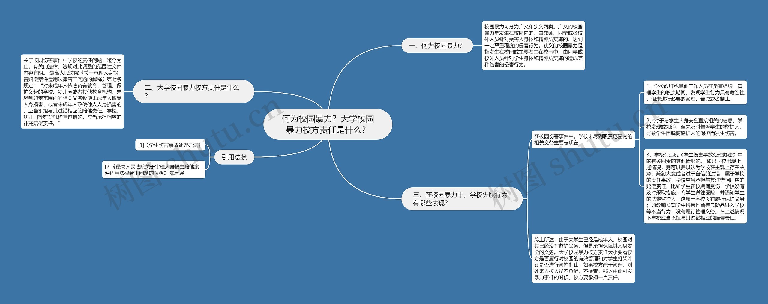 何为校园暴力？大学校园暴力校方责任是什么？