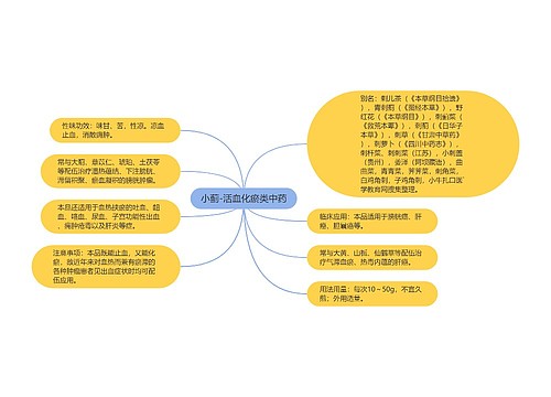 小蓟-活血化瘀类中药