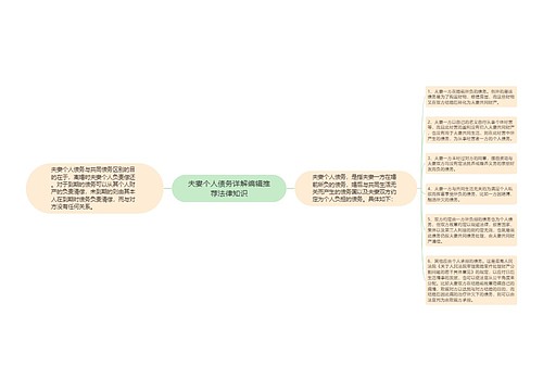 夫妻个人债务详解编辑推荐法律知识