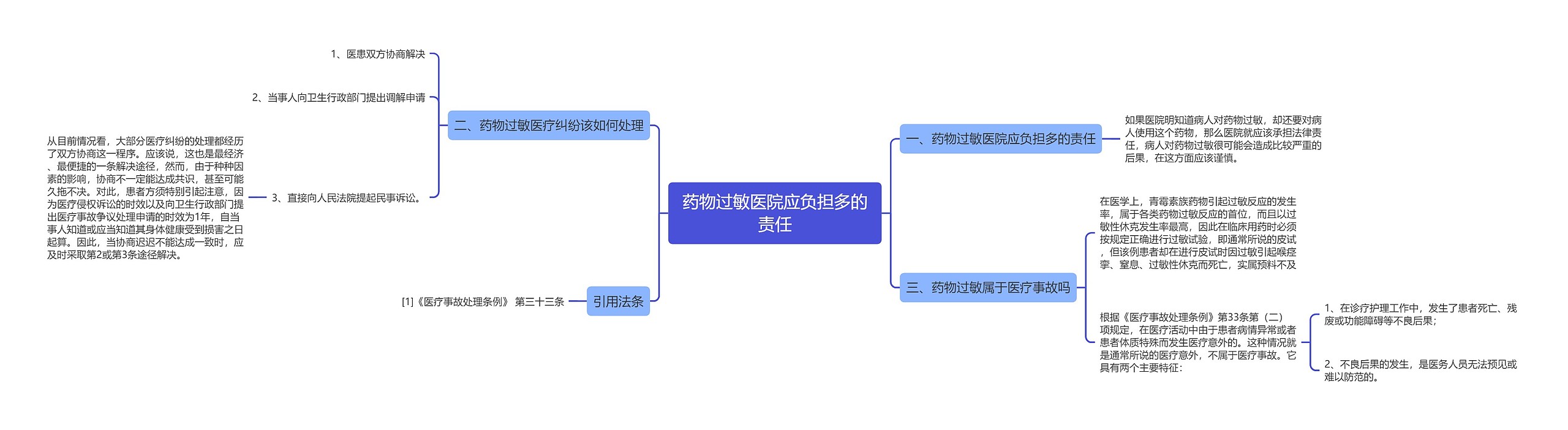 药物过敏医院应负担多的责任