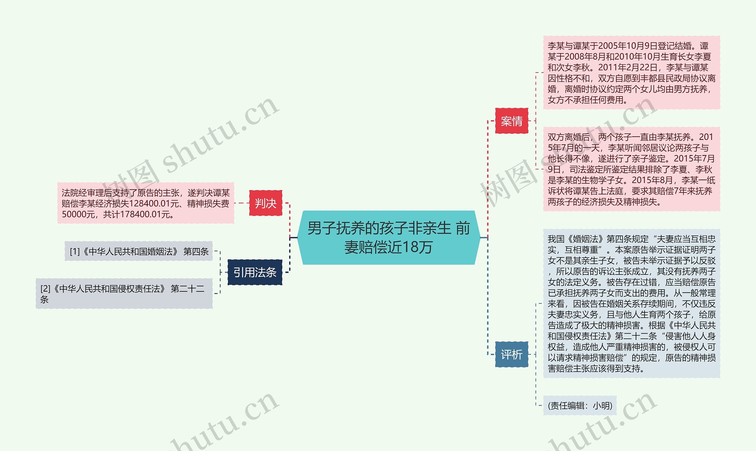 男子抚养的孩子非亲生 前妻赔偿近18万