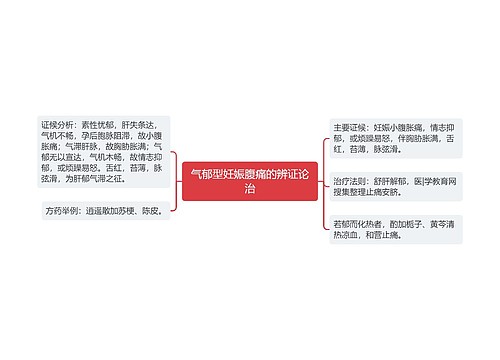 气郁型妊娠腹痛的辨证论治