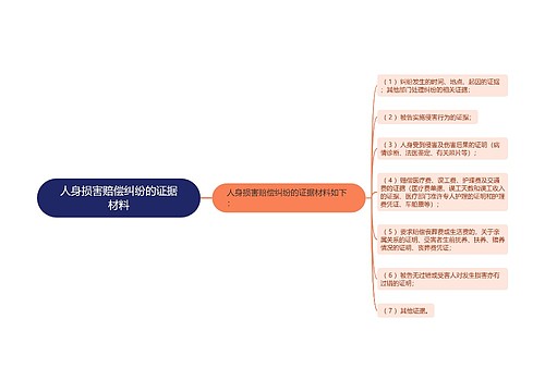 人身损害赔偿纠纷的证据材料