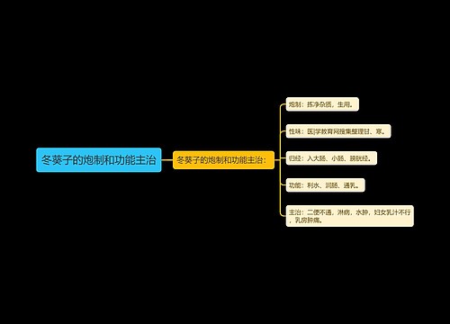 冬葵子的炮制和功能主治