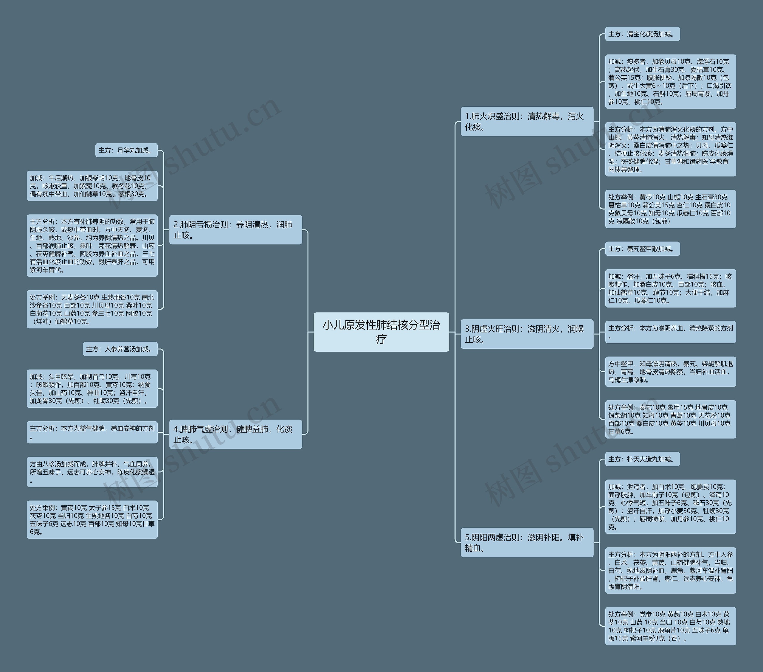 小儿原发性肺结核分型治疗 小儿原发性肺结核分型治疗
