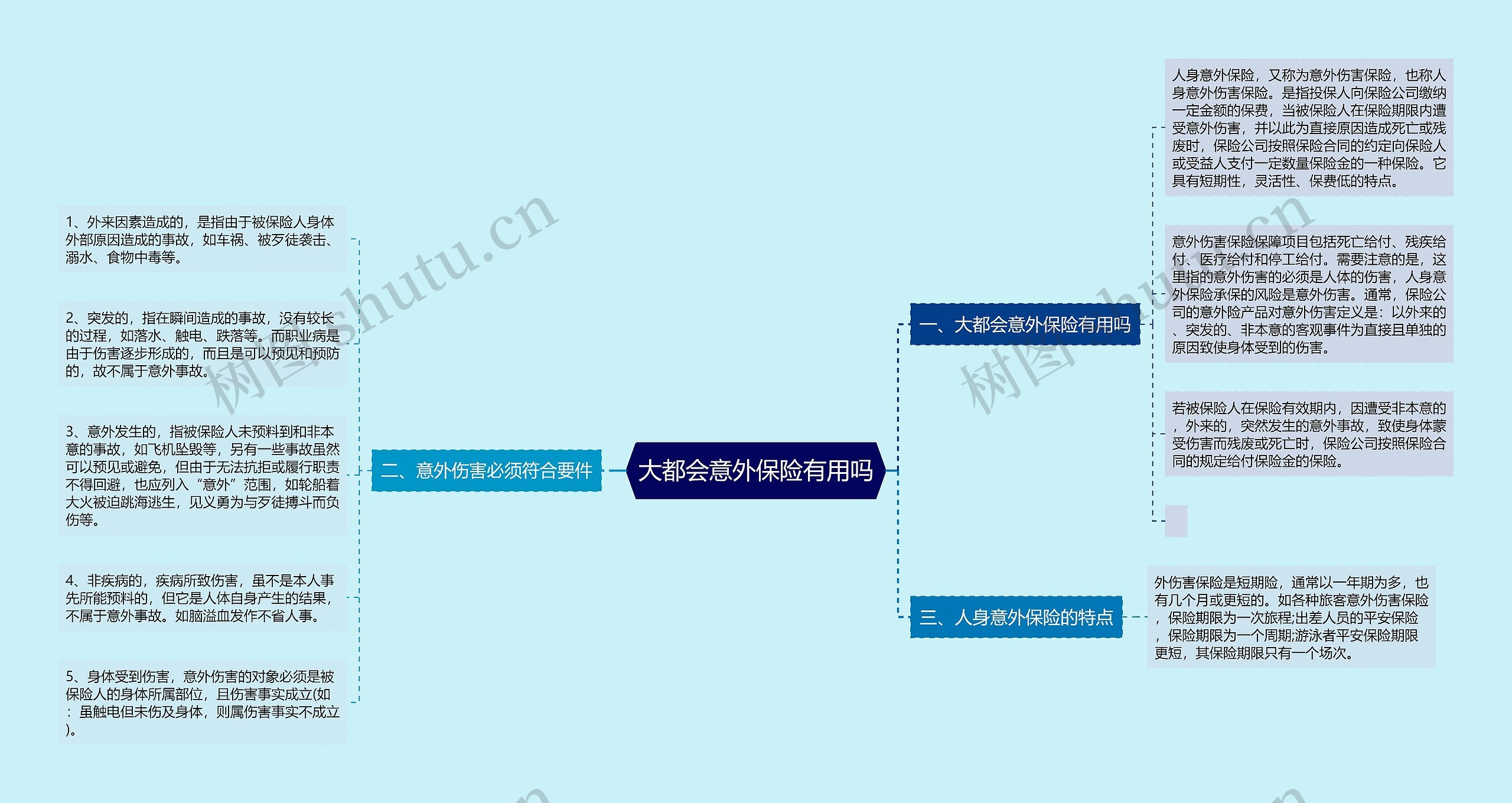 大都会意外保险有用吗