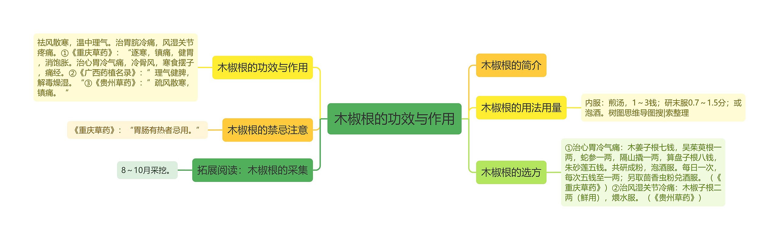 木椒根的功效与作用思维导图