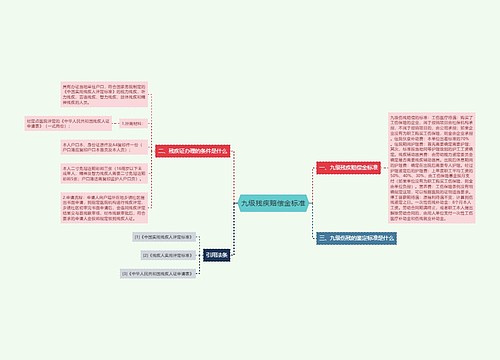 九级残疾赔偿金标准