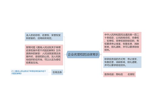 企业名誉权的法律常识