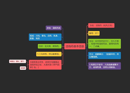 活络丹基本信息