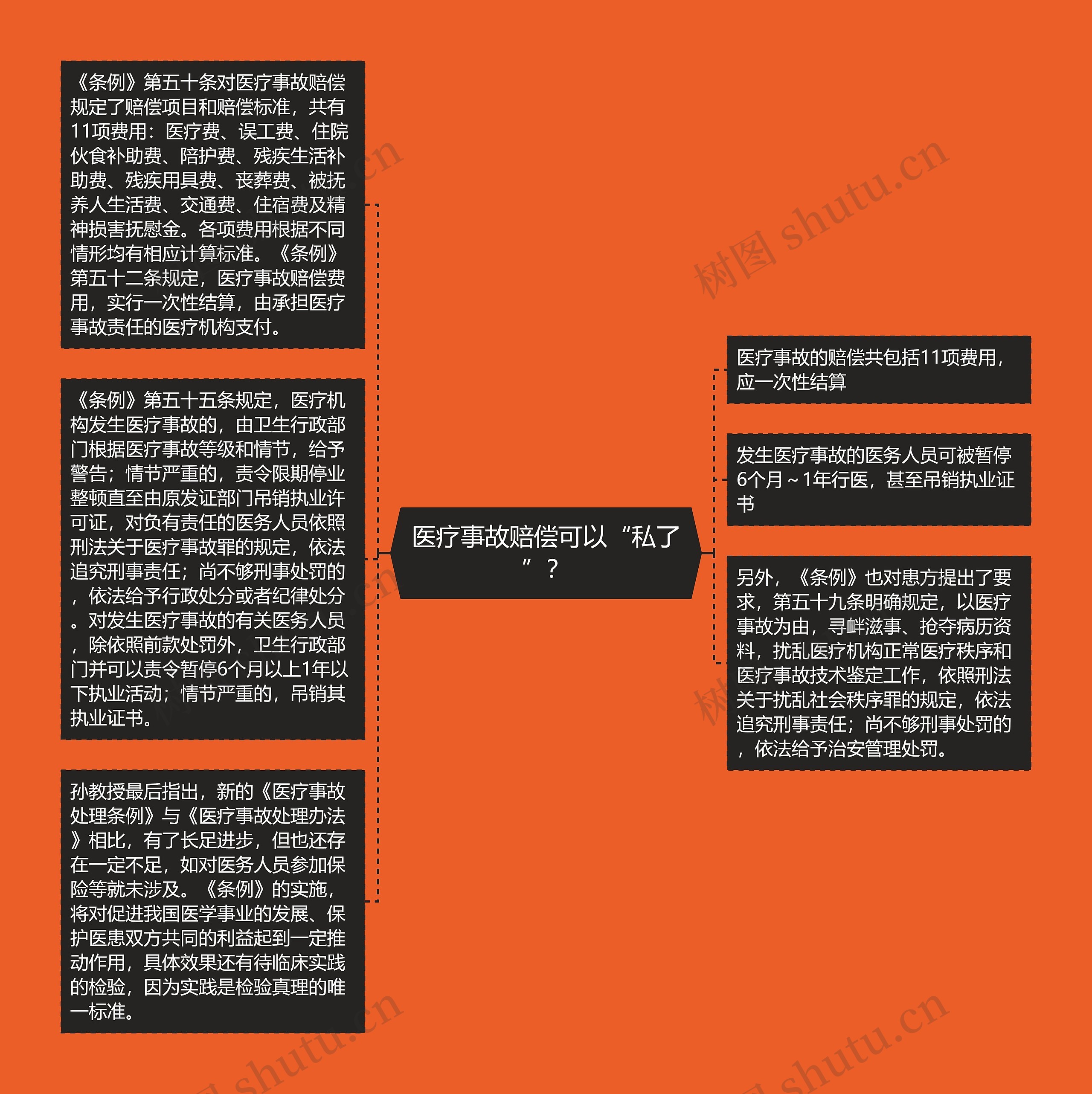 医疗事故赔偿可以“私了”？