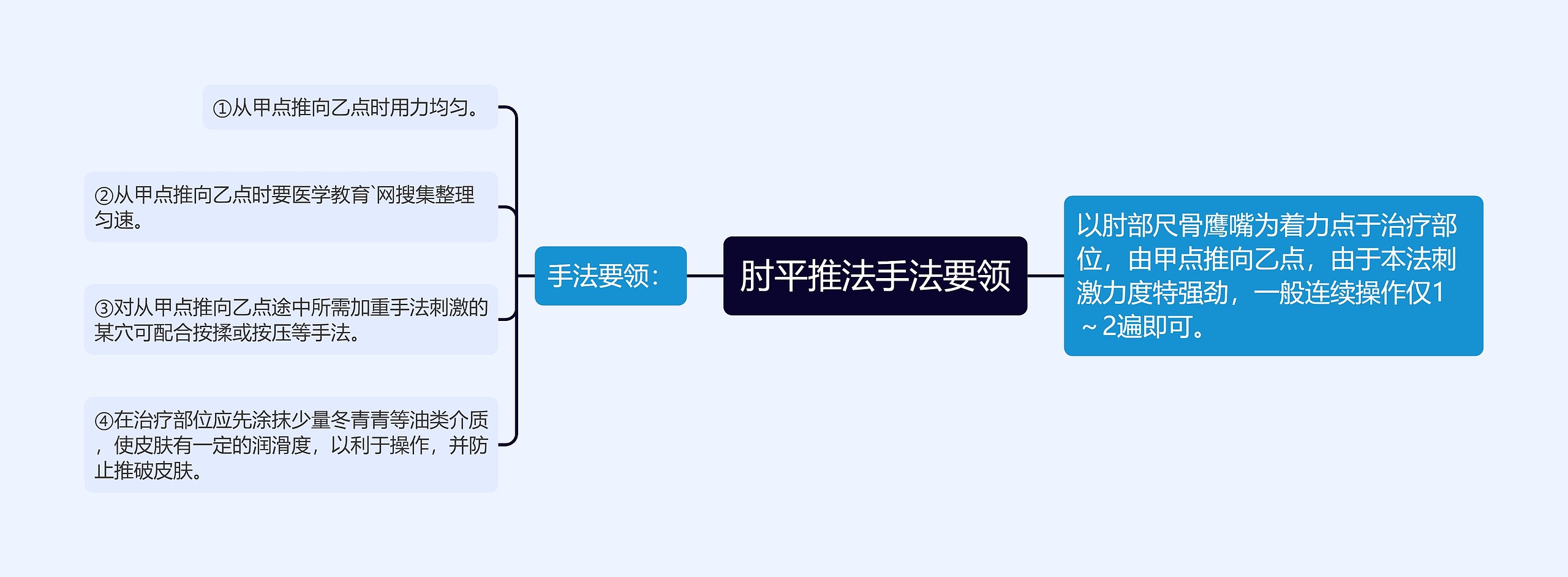 肘平推法手法要领