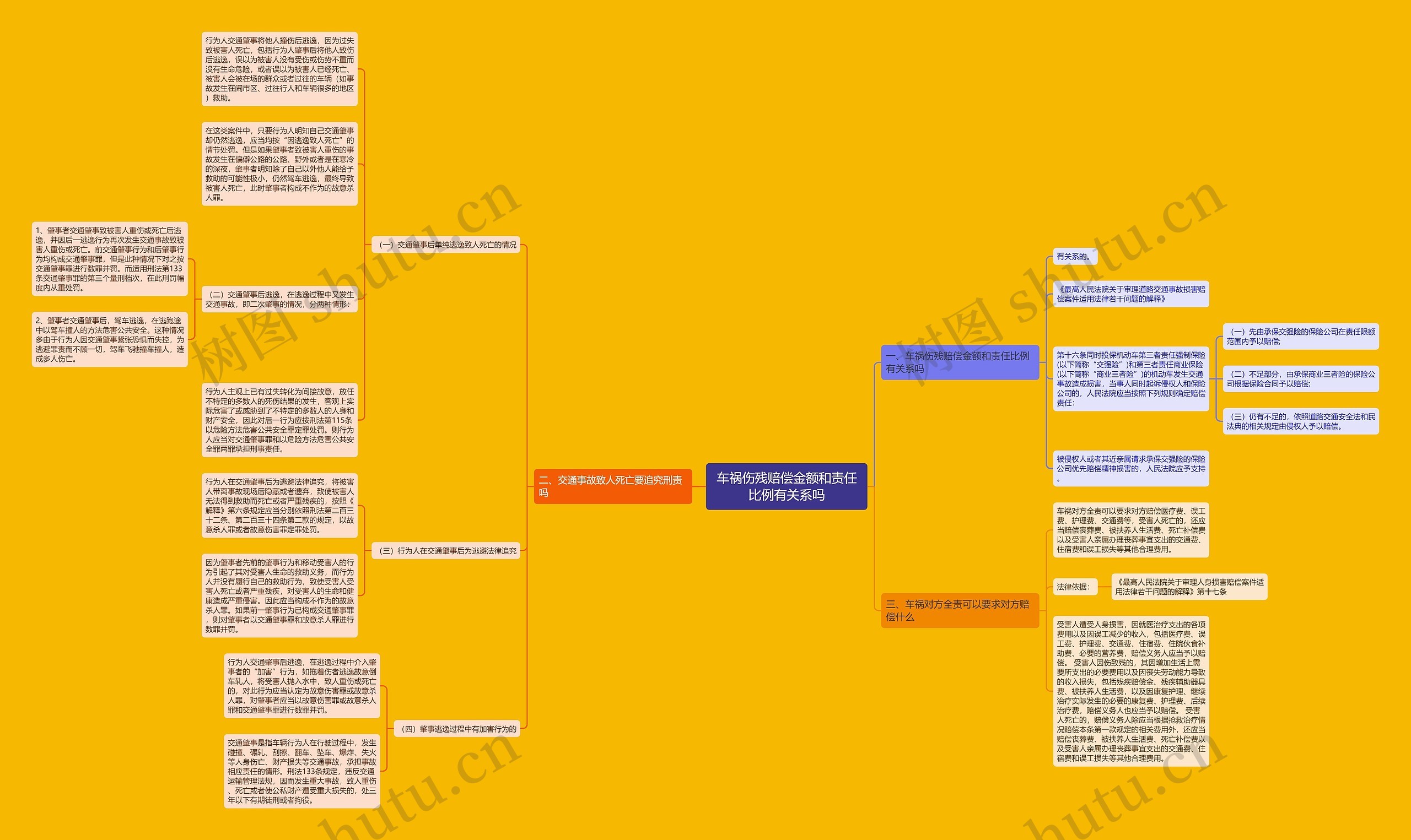 车祸伤残赔偿金额和责任比例有关系吗 车祸伤残赔偿金额和责任比例有关系吗