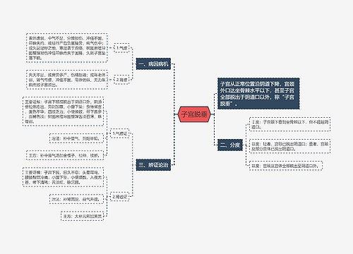 子宫脱垂