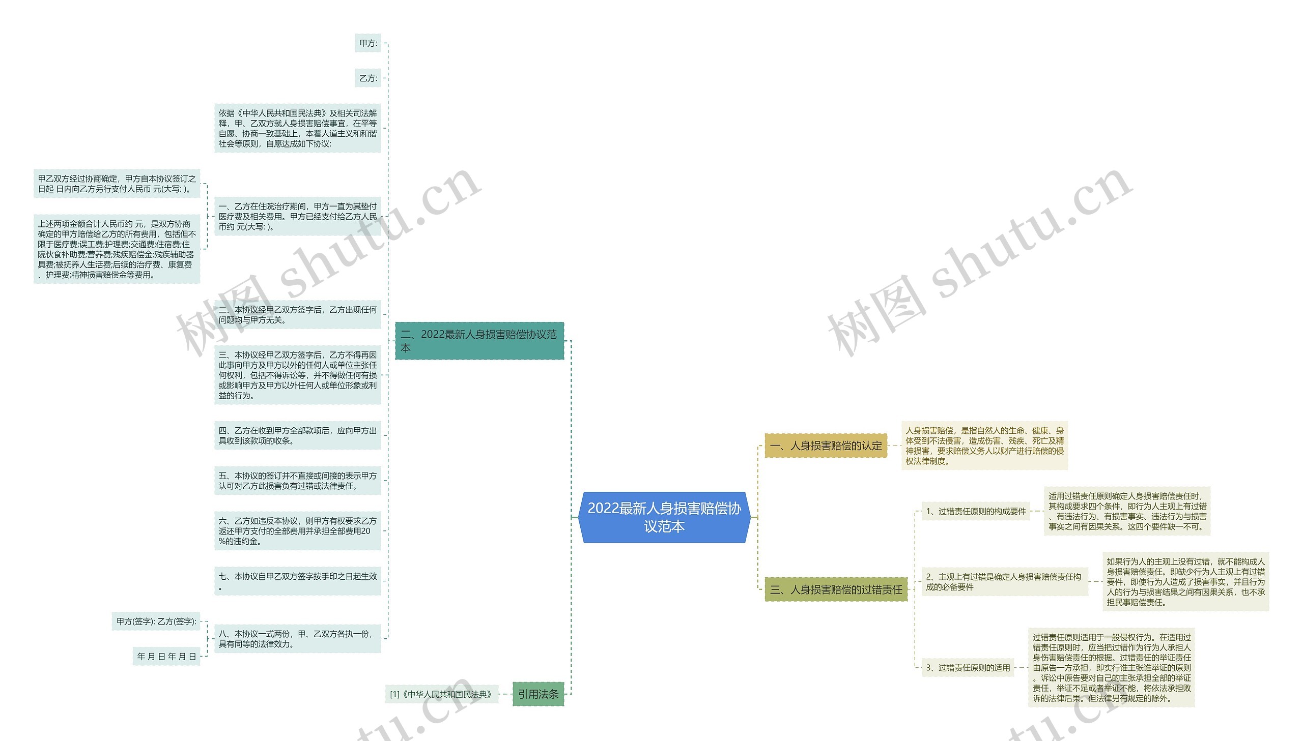 2022最新人身损害赔偿协议范本