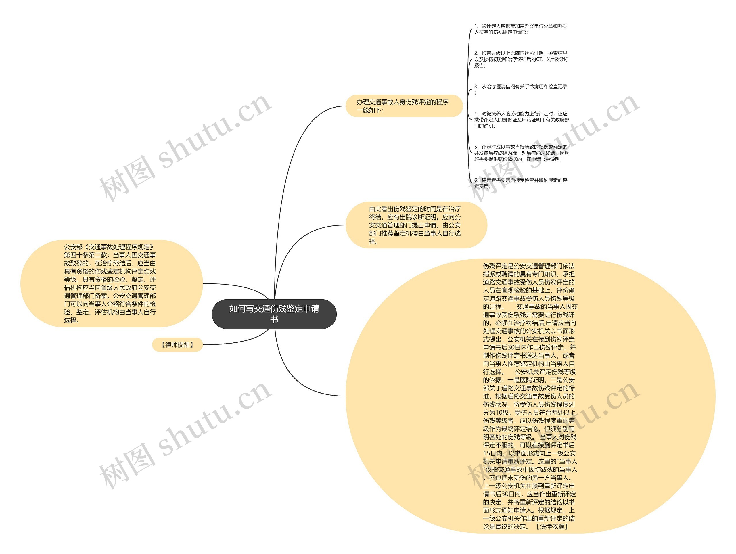 如何写交通伤残鉴定申请书 如何写交通伤残鉴定申请书