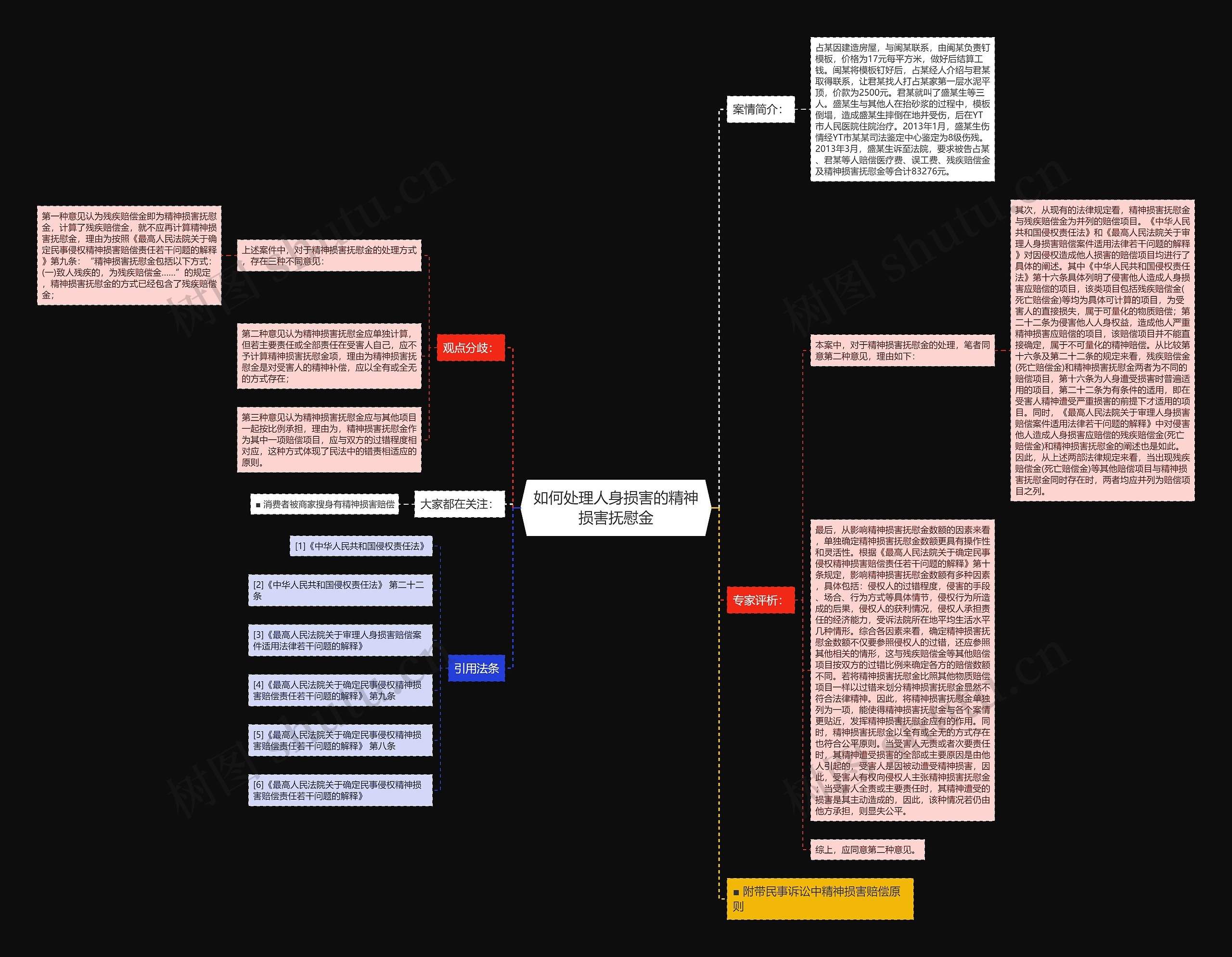 如何处理人身损害的精神损害抚慰金 如何处理人身损害的精神损害抚慰金