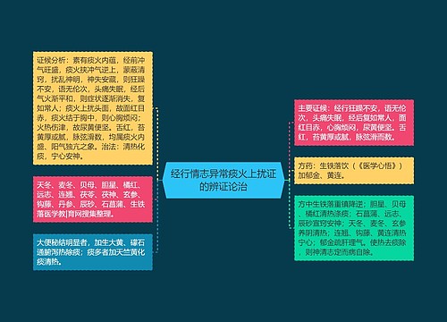 经行情志异常痰火上扰证的辨证论治