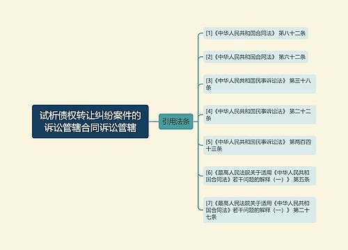 试析债权转让纠纷案件的诉讼管辖合同诉讼管辖