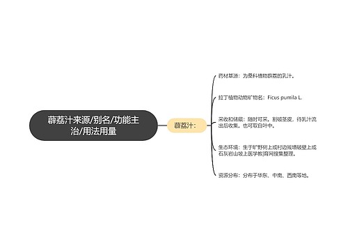 薜荔汁来源/别名/功能主治/用法用量