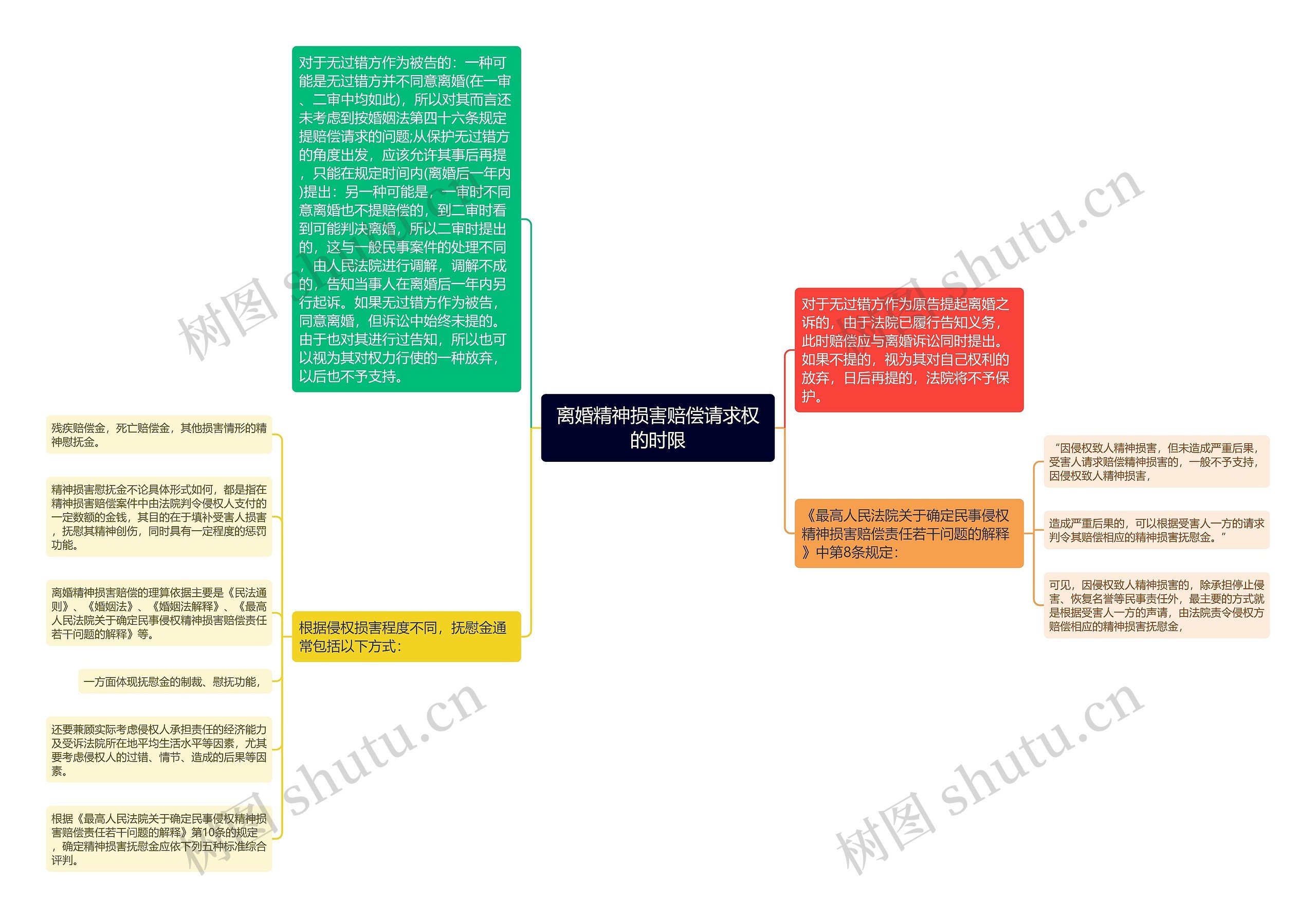 离婚精神损害赔偿请求权的时限