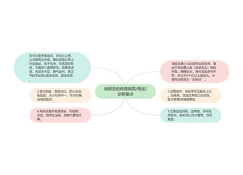 地图舌的病理病因/概述/诊断要点