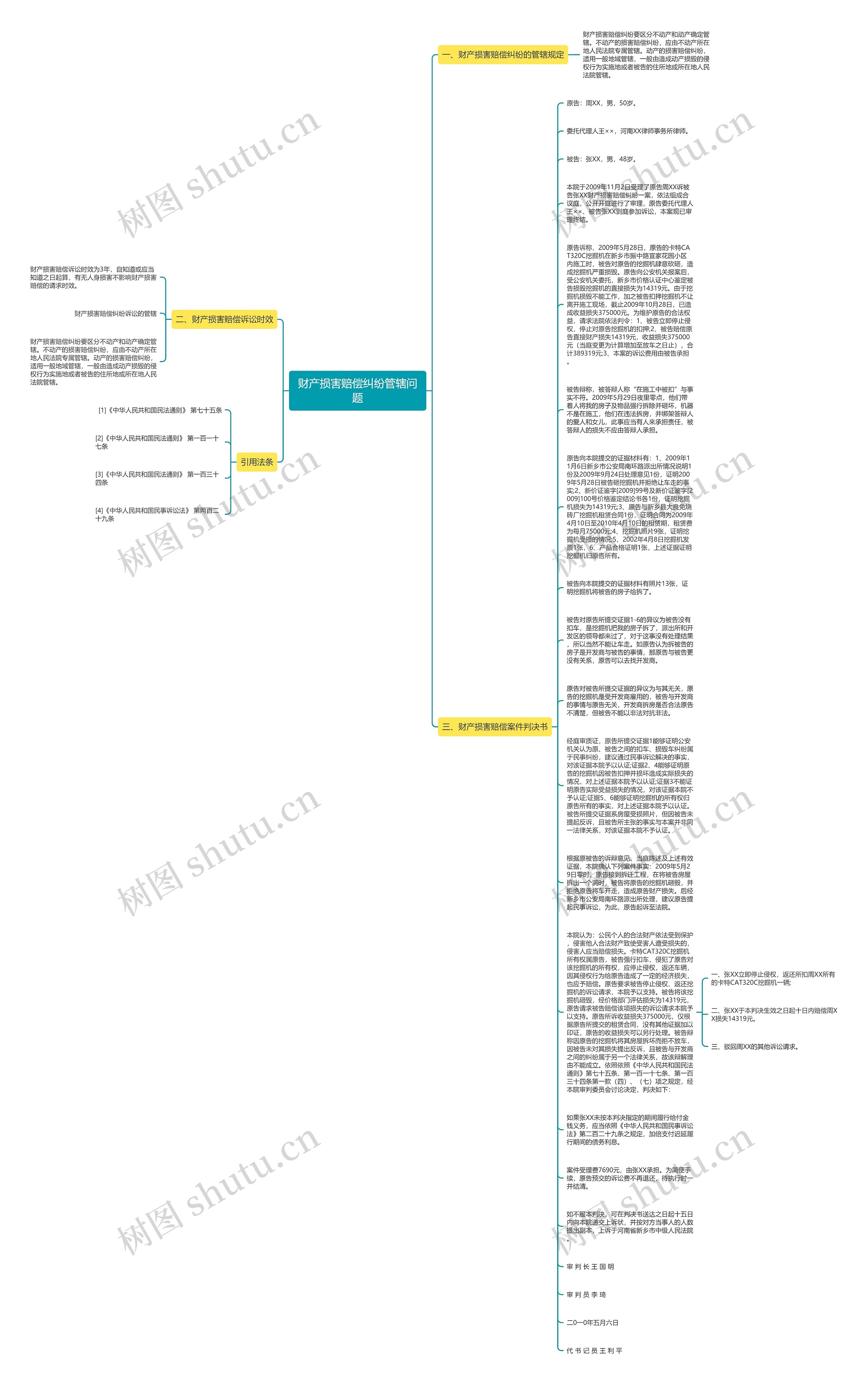 财产损害赔偿纠纷管辖问题思维导图