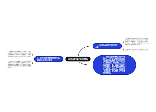 如何维护自己的荣誉权