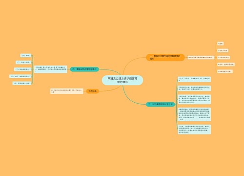 离婚无过错方请求损害赔偿的情形