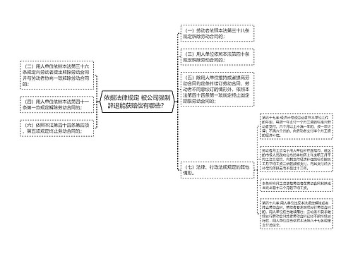 依据法律规定 被公司强制辞退能获赔偿有哪些？