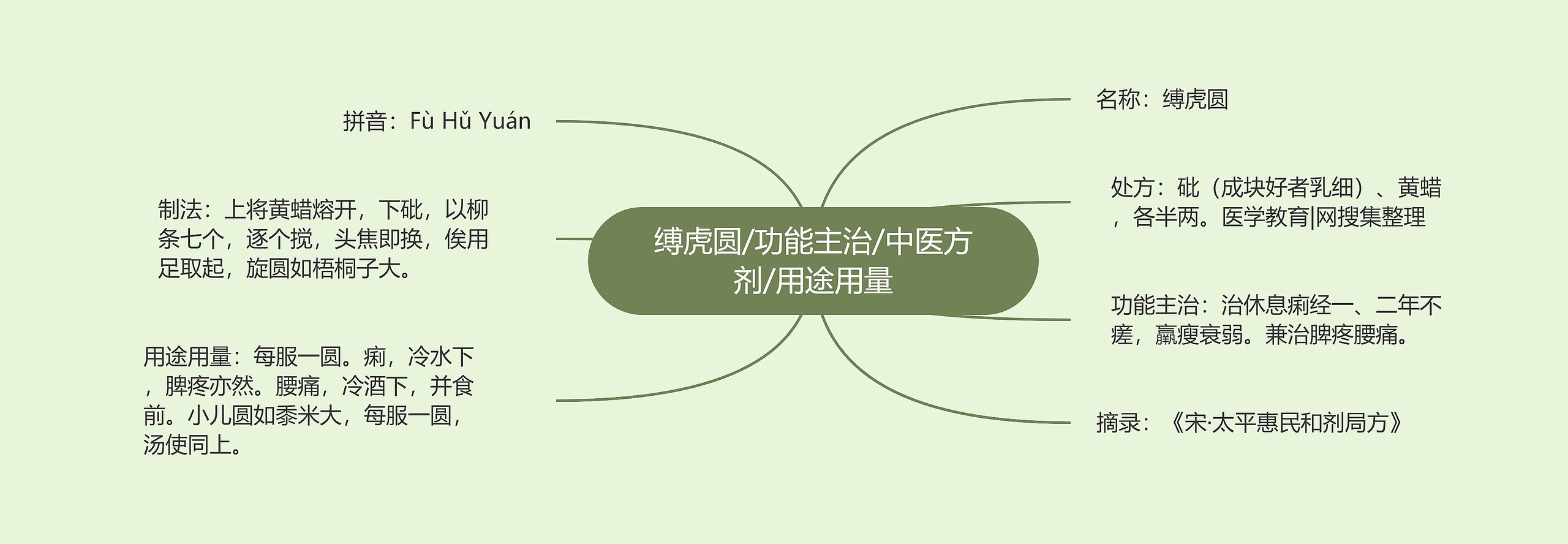 缚虎圆/功能主治/中医方剂/用途用量 缚虎圆/功能主治/中医方剂/用途用量