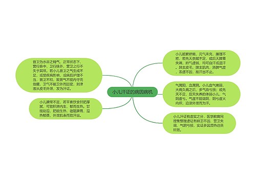 小儿汗证的病因病机