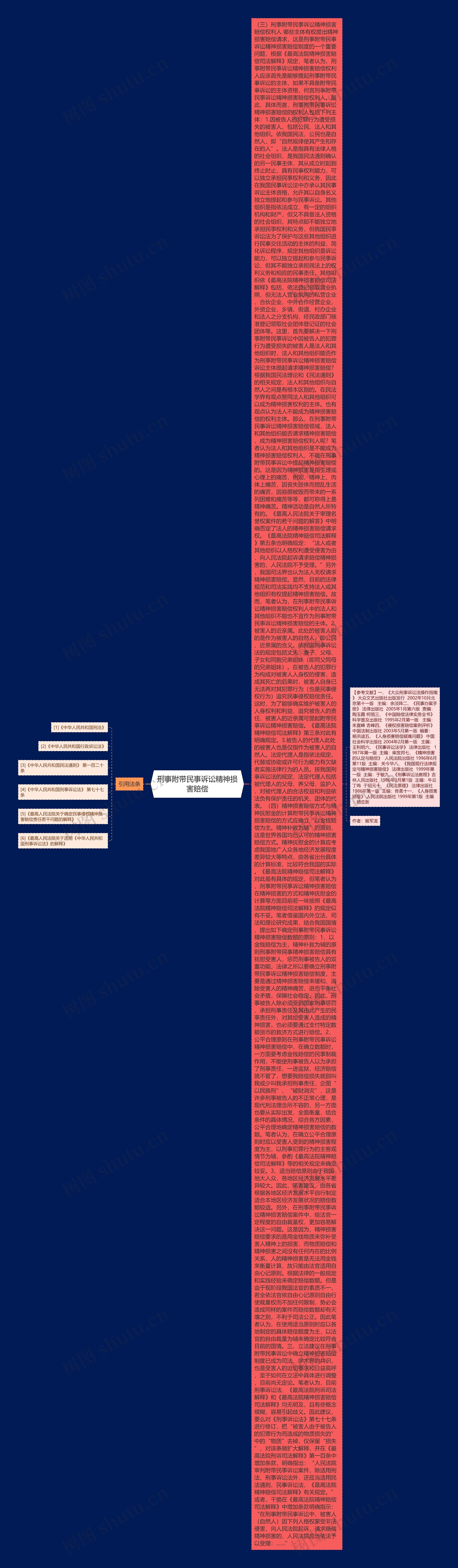 刑事附带民事诉讼精神损害赔偿思维导图