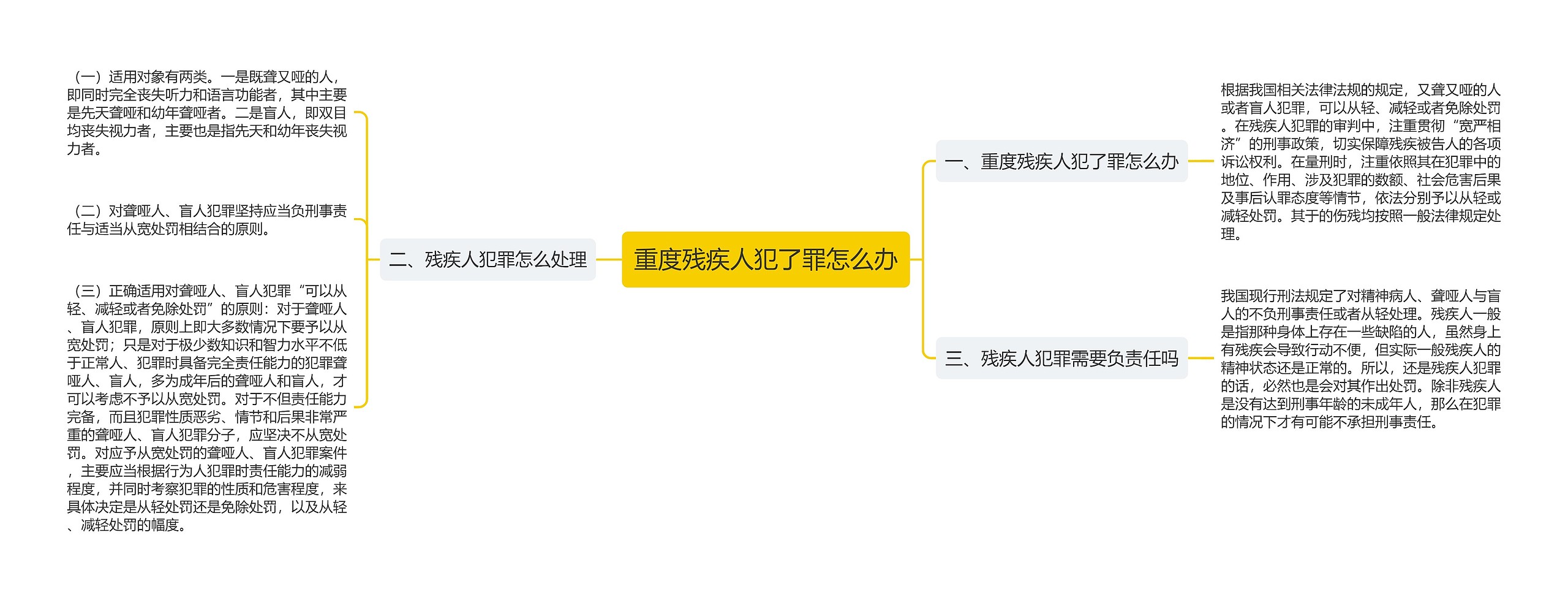 重度残疾人犯了罪怎么办思维导图