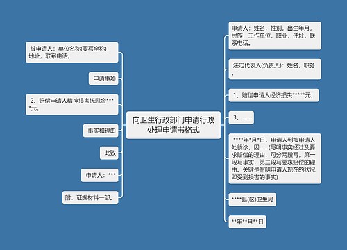 向卫生行政部门申请行政处理申请书格式