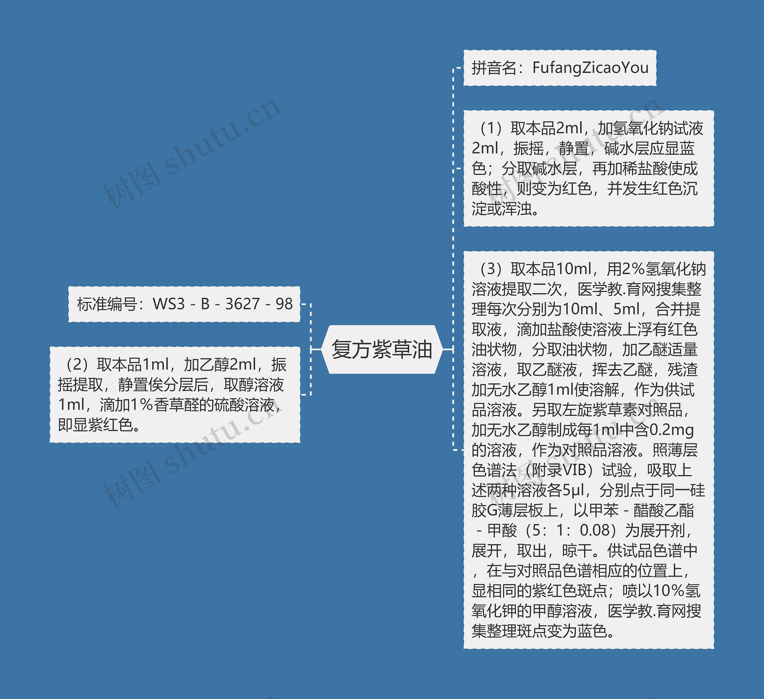 复方紫草油 复方紫草油