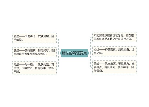 胎怯的辨证要点