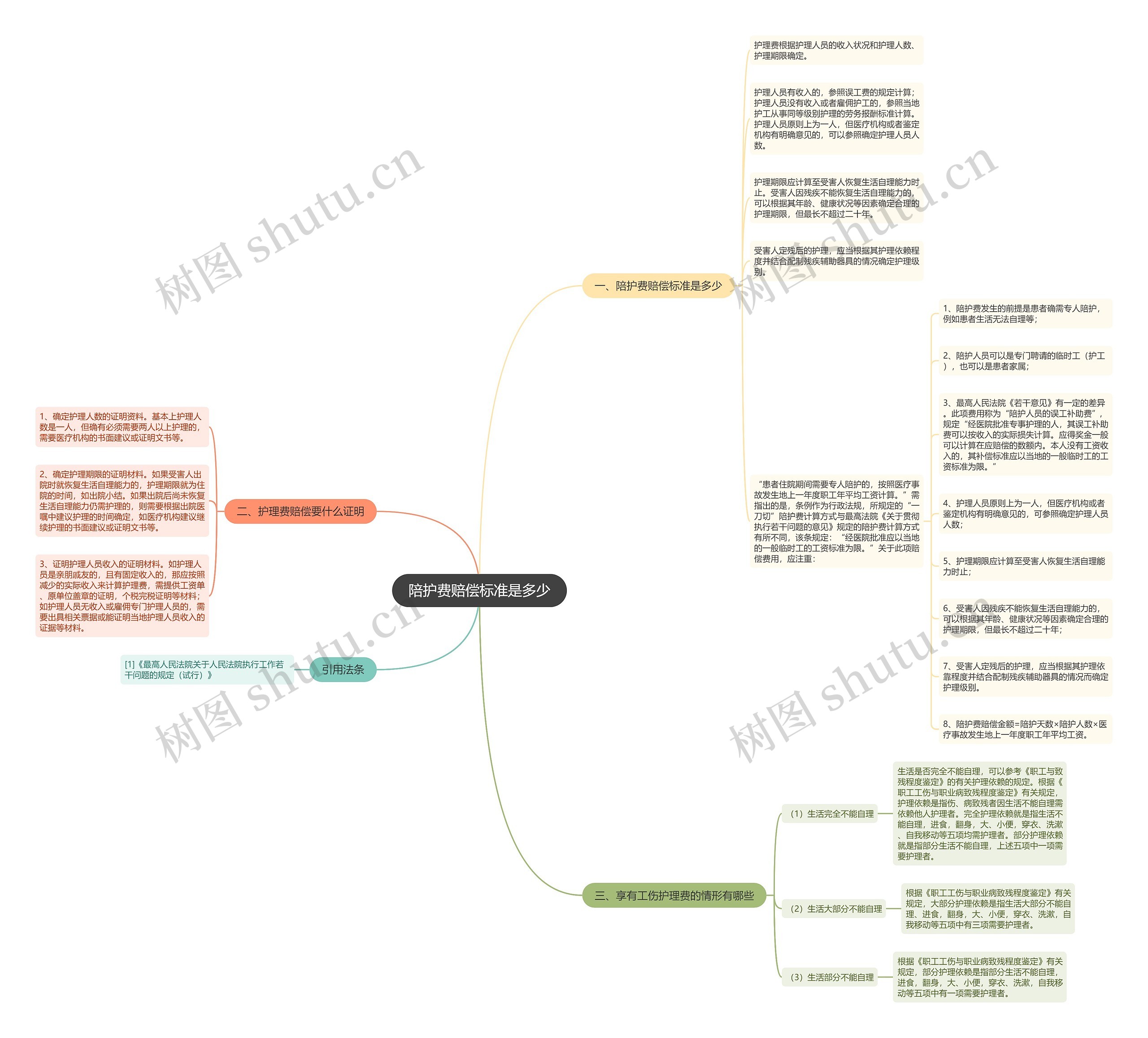 陪护费赔偿标准是多少 陪护费赔偿标准是多少