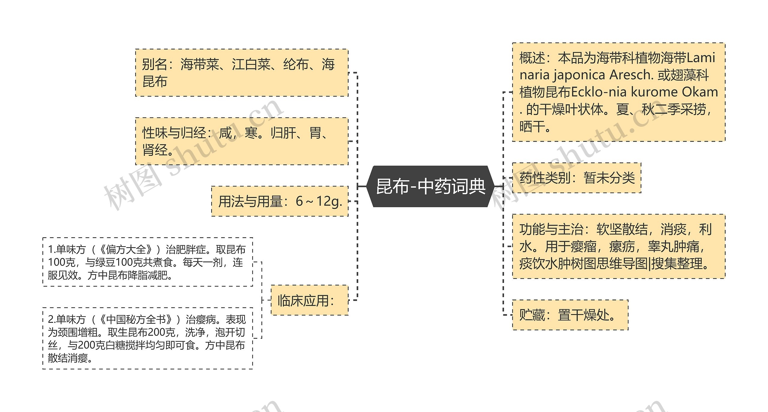 昆布-中药词典 昆布-中药词典