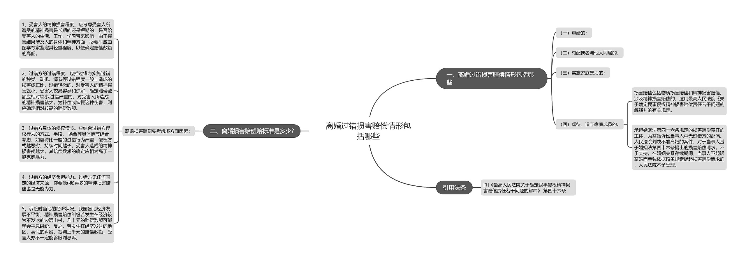 离婚过错损害赔偿情形包括哪些思维导图