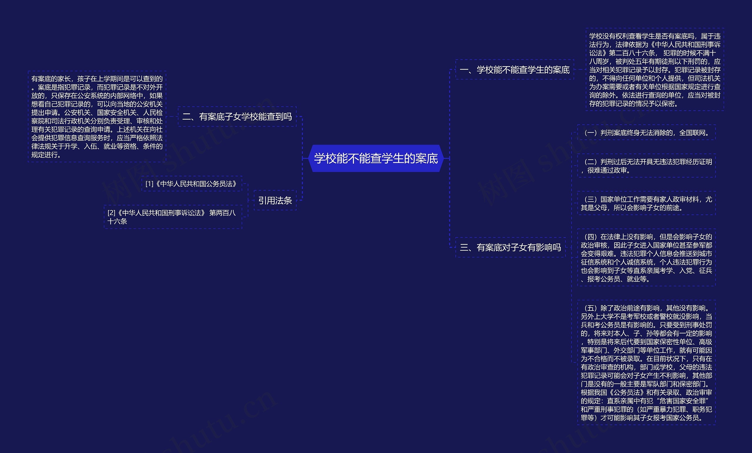 学校能不能查学生的案底思维导图