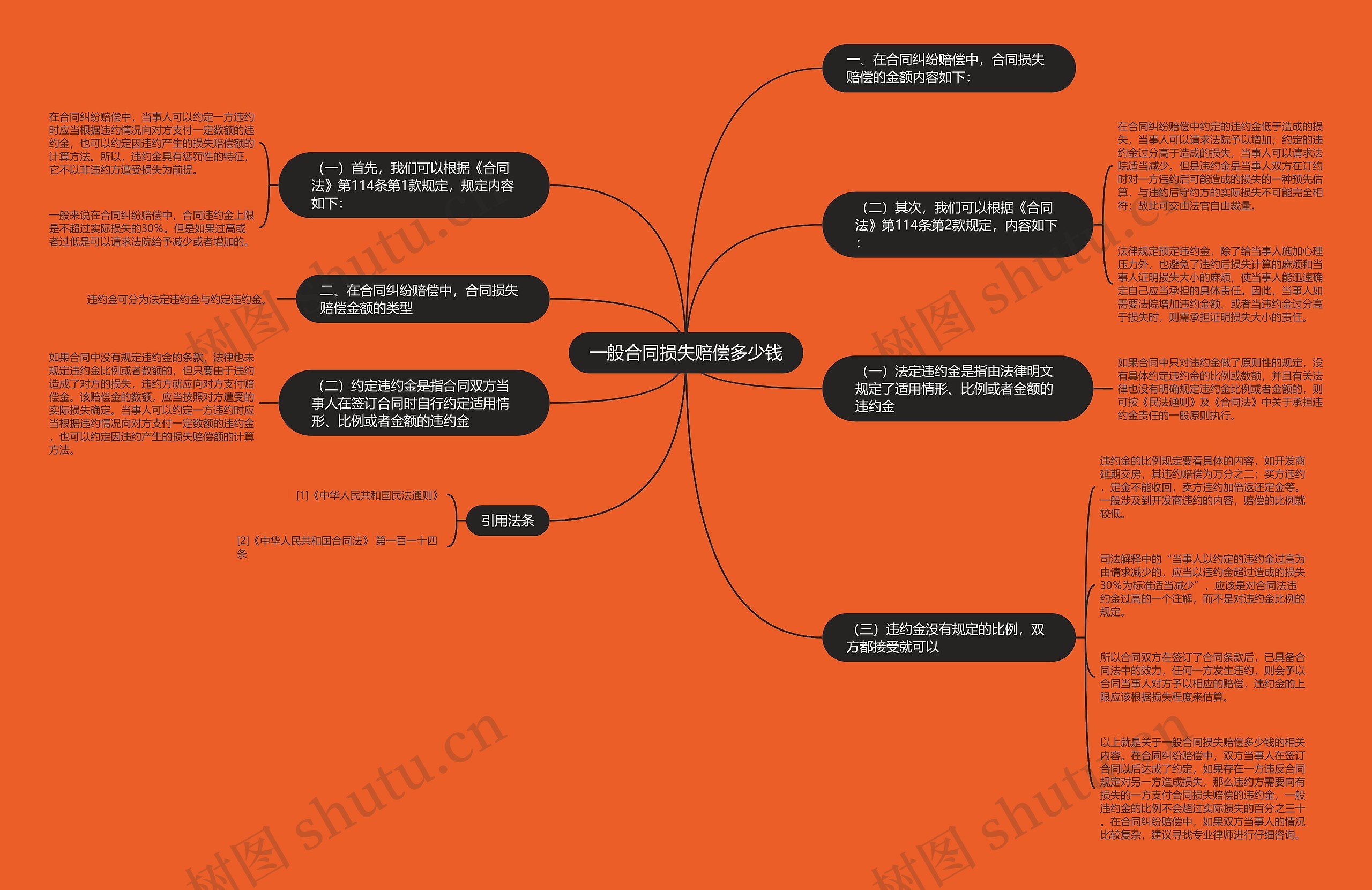 一般合同损失赔偿多少钱 一般合同损失赔偿多少钱