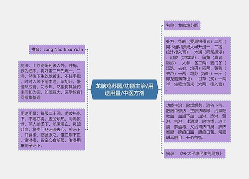 龙脑鸡苏圆/功能主治/用途用量/中医方剂