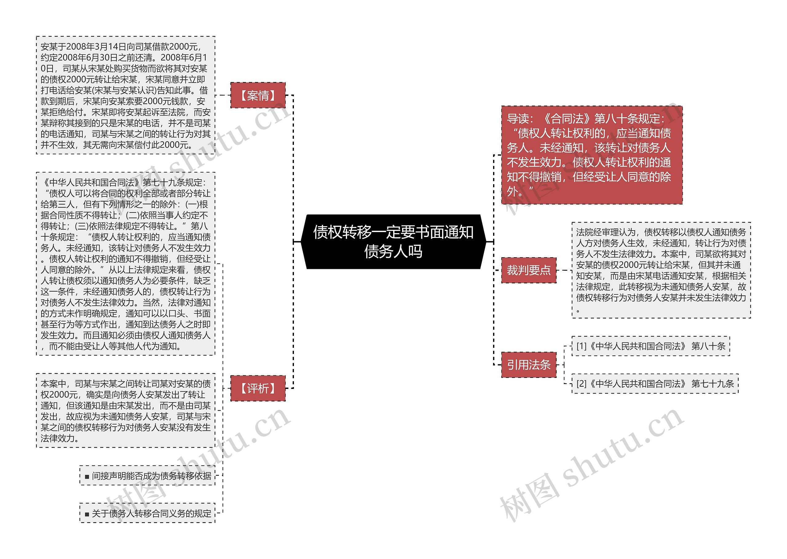 债权转移一定要书面通知债务人吗